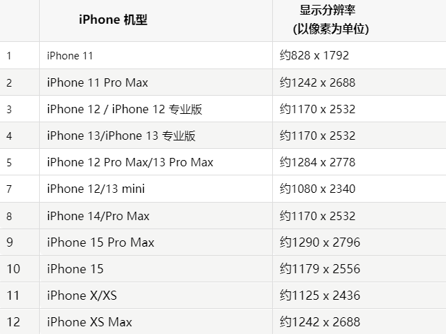 苹右玉果维修分享iPhone主屏幕壁纸显得模糊怎么办