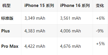 右玉苹果16维修分享iPhone16/Pro系列机模再曝光