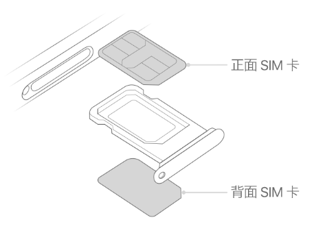 右玉苹果15维修分享iPhone15出现'无SIM卡'怎么办 