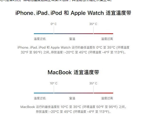 右玉苹果13维修分享iPhone 13耗电越来越快怎么办 