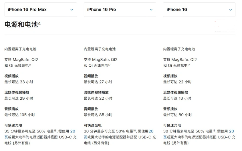 右玉苹果手机维修分享 iPhone 16 目前实测充电峰值功率不超过 39W 