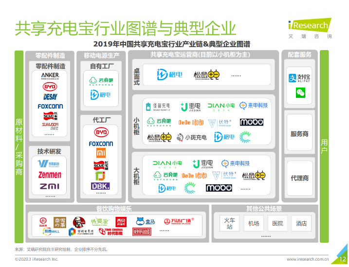 右玉苹果手机维修分享iPhone 12 如何安全使用共享充电宝 