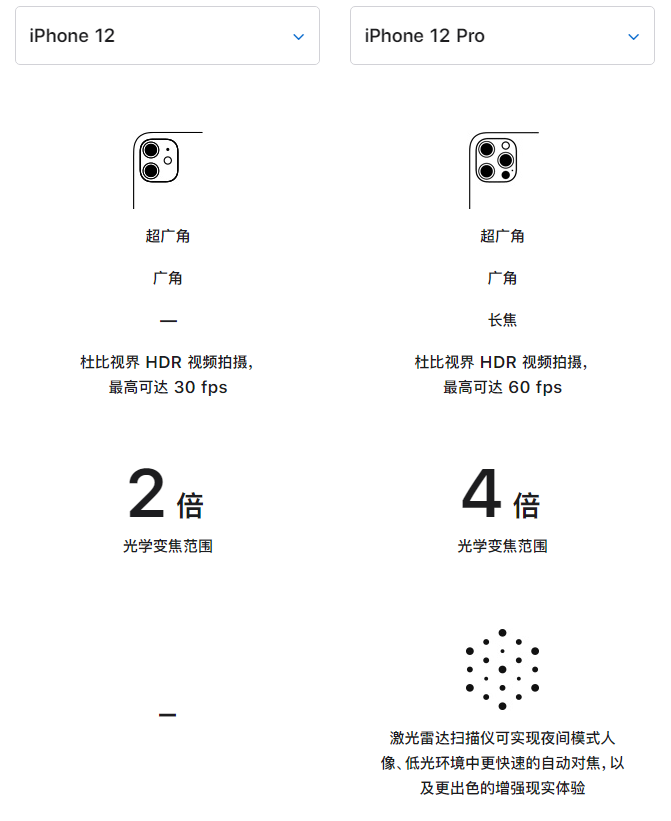 右玉苹果手机维修分享苹果 iPhone 12 与 iPhone 12 Pro 选哪款 